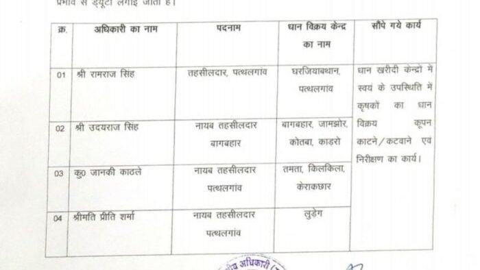 धान खरीदी केंद्रों में तहसीलदारों की उपस्थिति में काटा जाएगा किसानों का टोकन