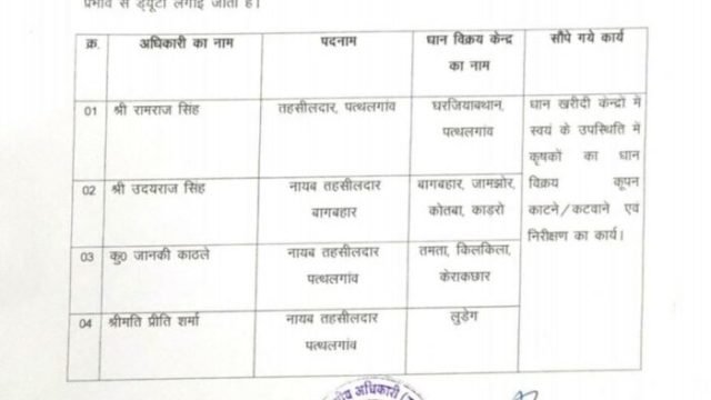 धान खरीदी केंद्रों में तहसीलदारों की उपस्थिति में काटा जाएगा किसानों का टोकन