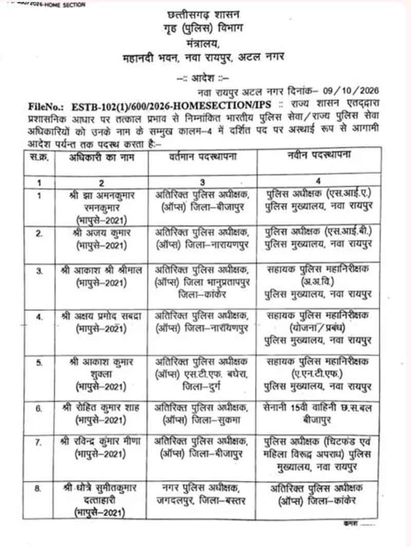 छत्तीसगढ़ शासन गृह पुलिस विभाग का पहला पृष्ठ आदेश दस्तावेज